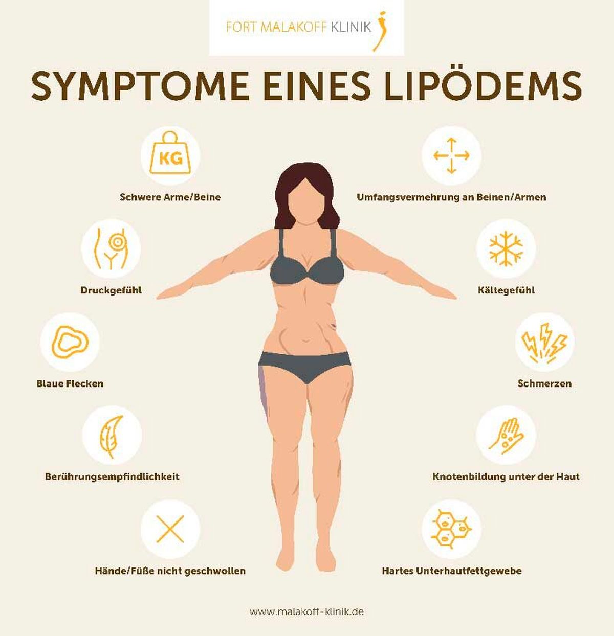 Grafik Symptome eines Lipödems